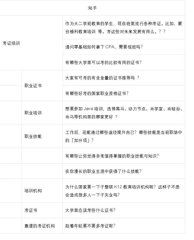 内容营销2：如何从0到1跑通公众号软文投放项目，为内容质量和投放成本负责？